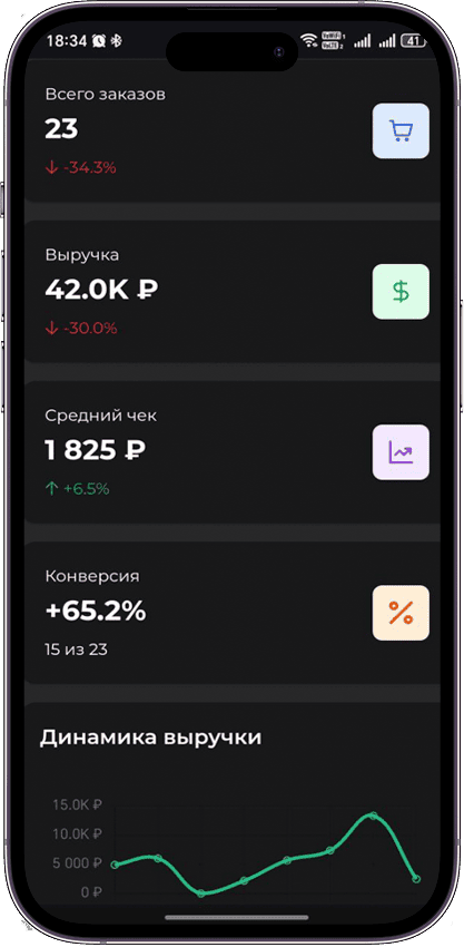 Аналитика и статистика - мобильная версия