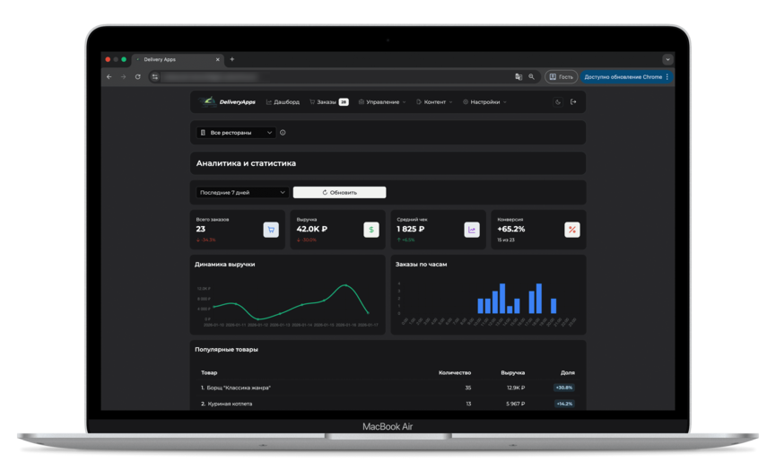 Аналитика и статистика - десктопная версия